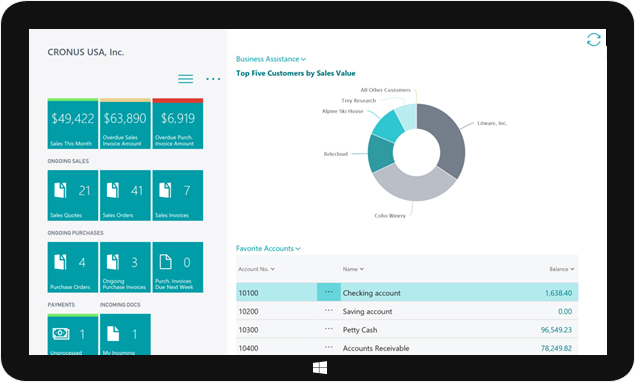 Microsoft Business Central dashboard