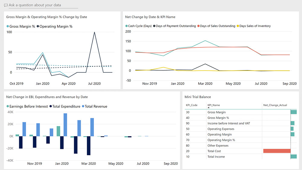 Report Finanziari Business Central | Ingest