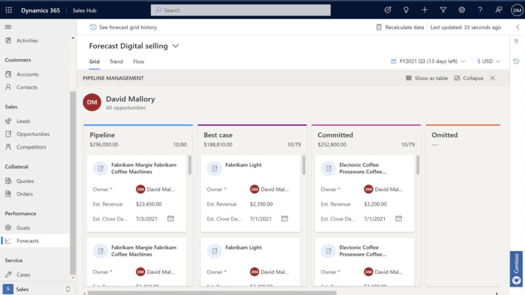 Microsoft Dynamics 365 for Sales: pipeline