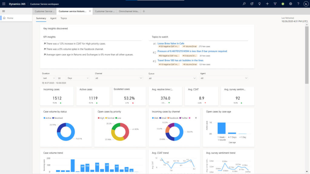 CRM Microsoft Dynamics 365 - KPI