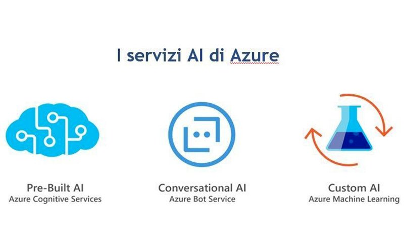 Intelligenza Artificiale in Business Central: servizi Azure | Ingest