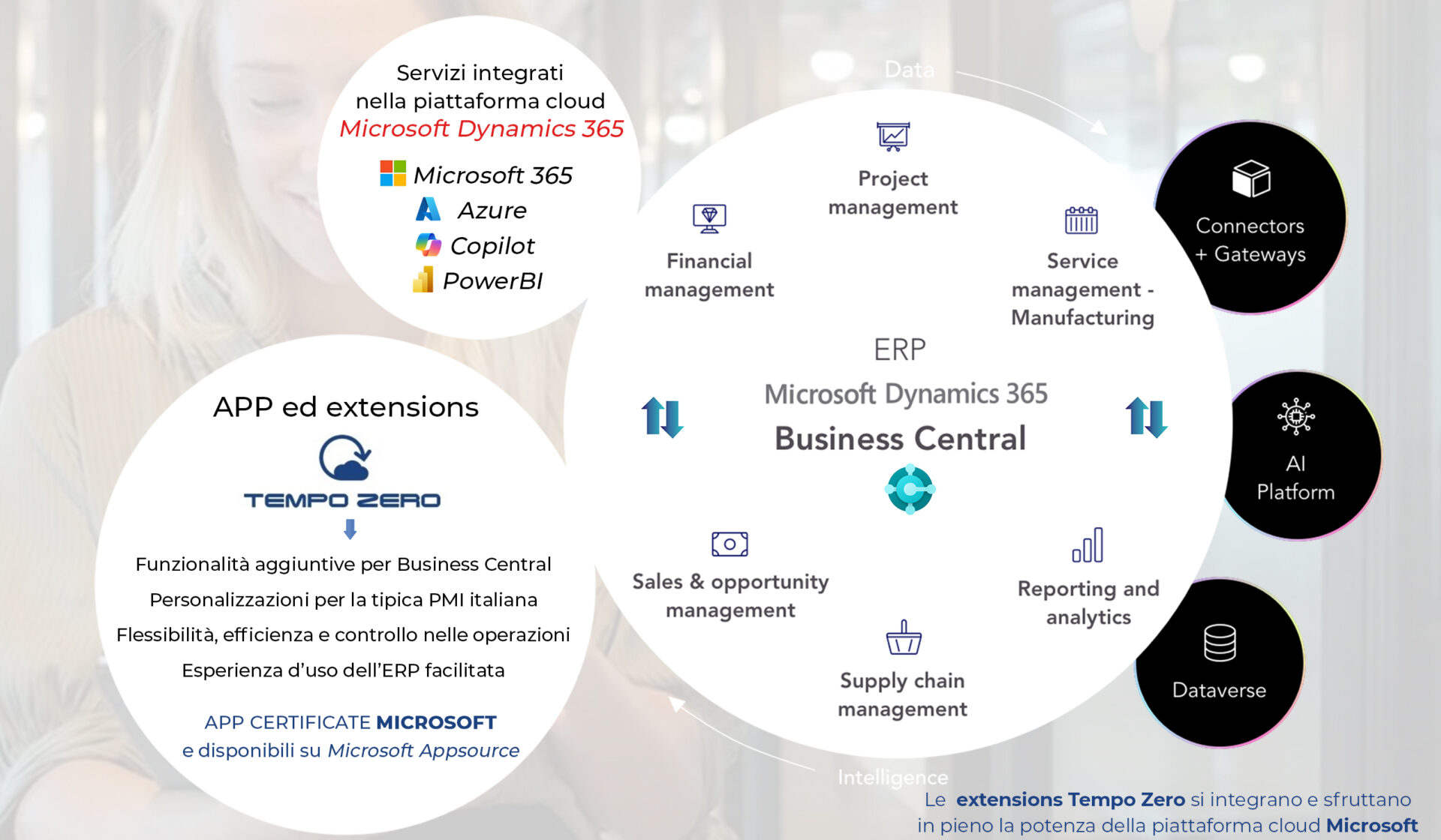 Integrazione Microsoft 365, Copilot, ERP Business Central e App Tempo Zero | INGEST