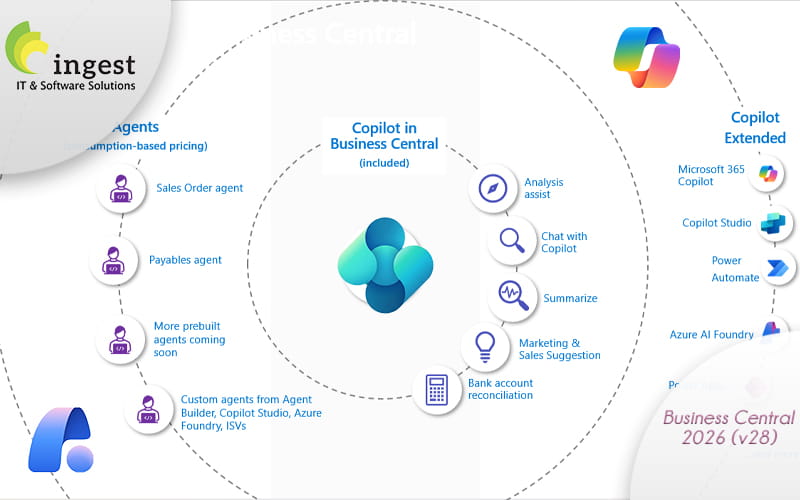 Microsoft Dynamics 365 Business Central v28: AI Agents e Copilot al centro